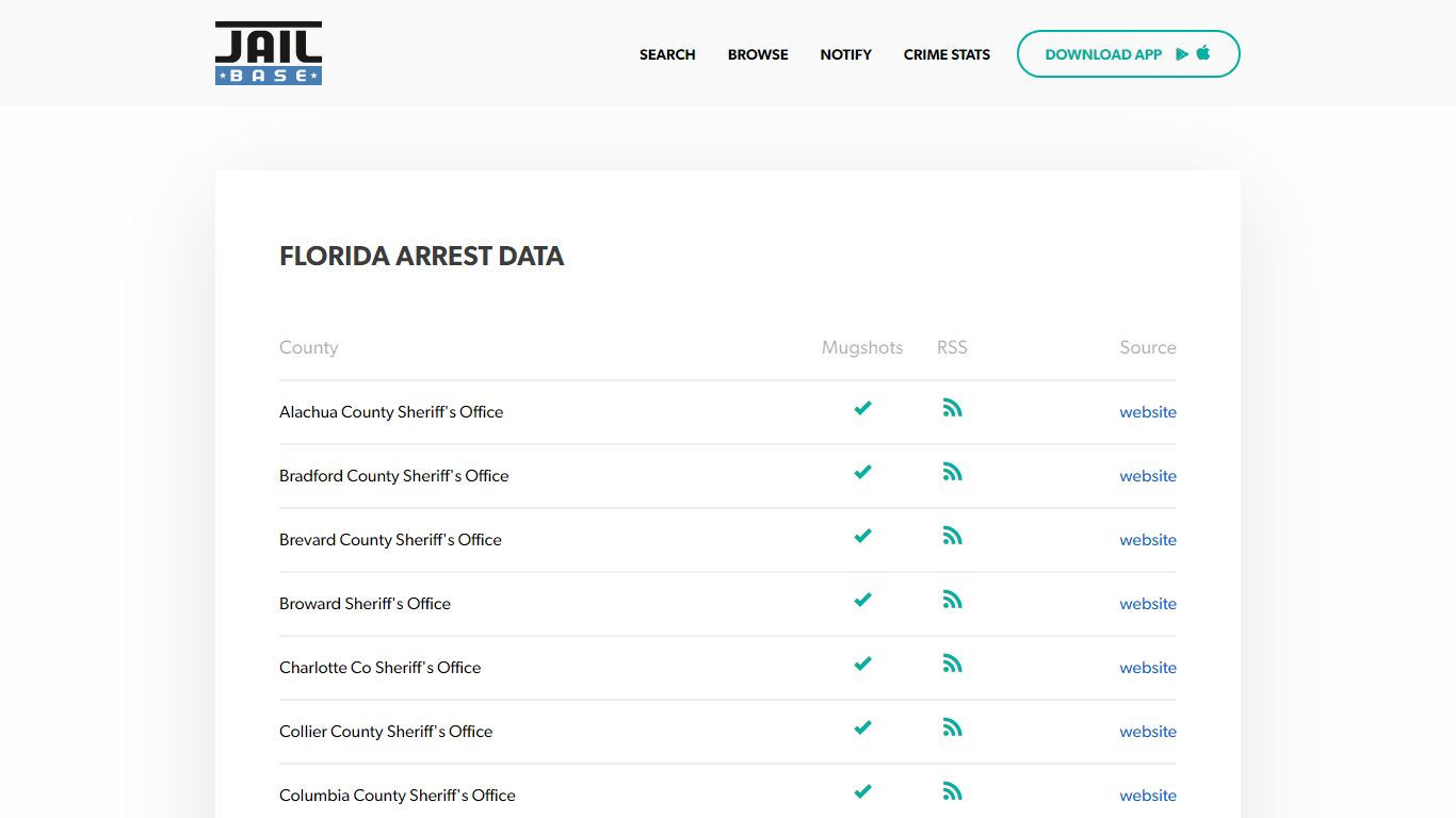 Florida Mugshots - Search Arrest Mugshots, Arrest Records ... - JailBase